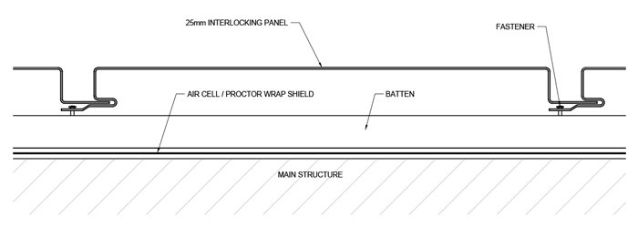 Interlocking-Panel-Specifications-Detail