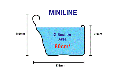 ABC Seamless Mini Line Gutter specification
