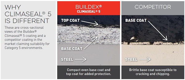 Cross-sectional views of the Buildex® Climasea® 5 coating