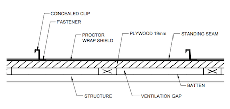 Standing Seam Specifications Detail