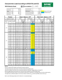 SPAX Quick Reference Load Tables