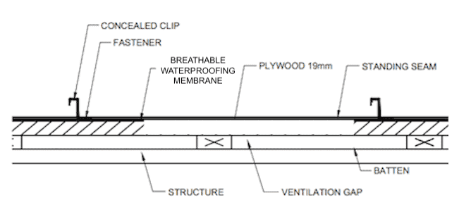 Standing Seam Specifications Detail
