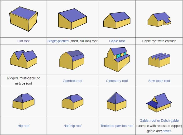 Types of roof extensions explained