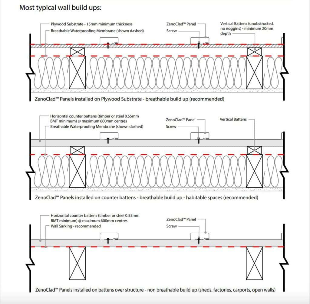 Typical Wall Build ups and installation for Zeno-Clad Panelling