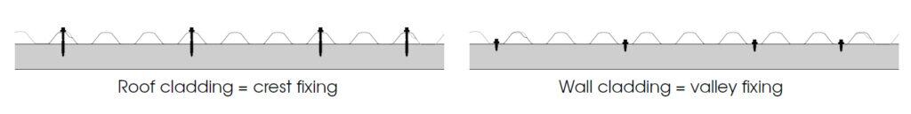 No1 Roofing Tri-Span™ Panel Fixing Details