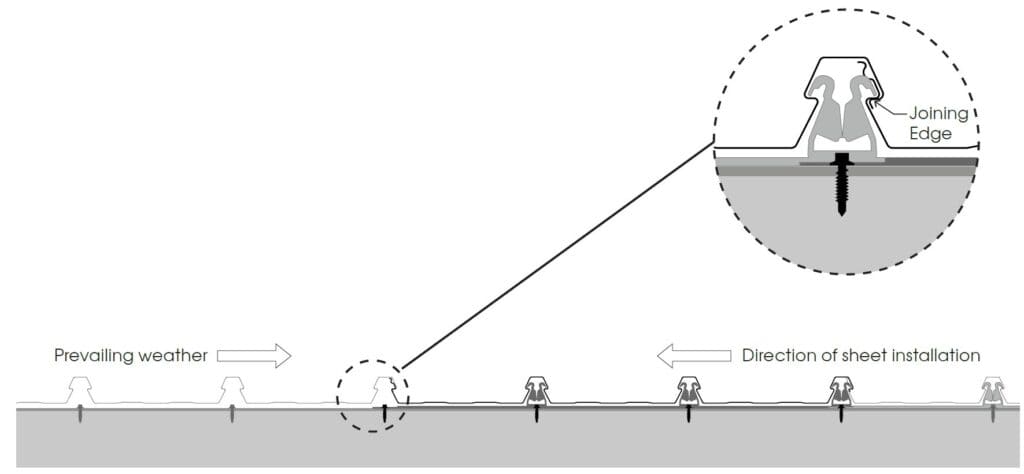 Before Installing Quick-Dek700™