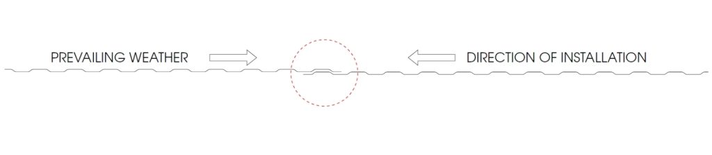 Direction of Installation