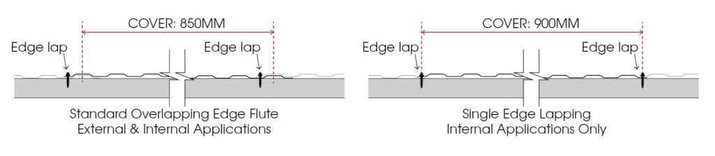 Edge Lapping Options